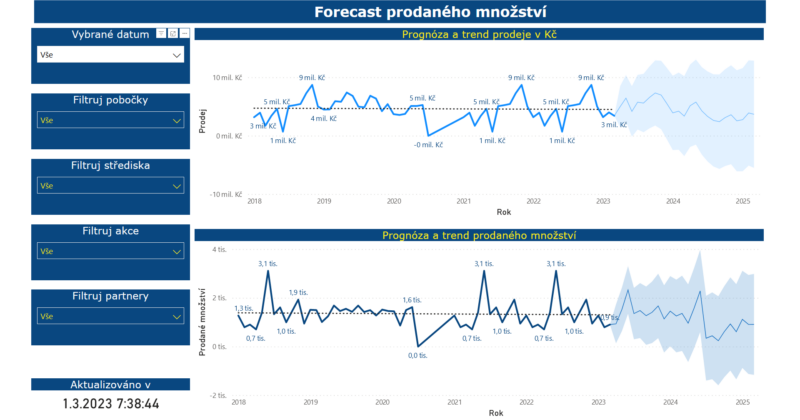 Forecast