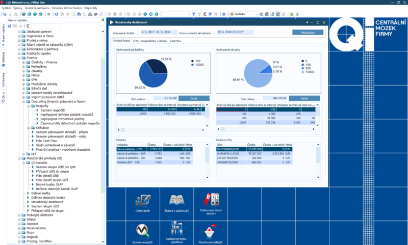 Manažerský dashboard – přehled financí
