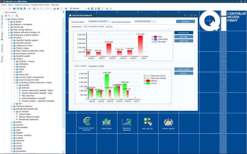 Manažerský dashboard – přehled tržeb
