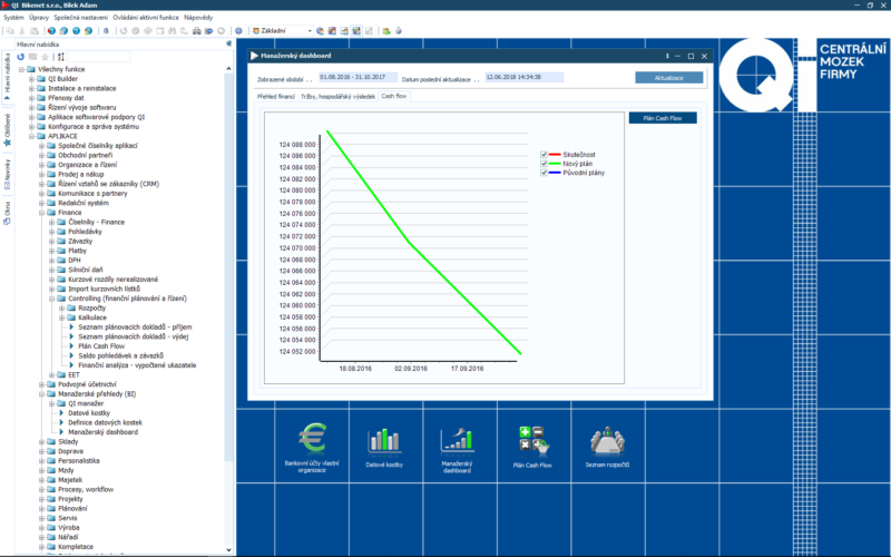 Manažerský dashboard – cash flow
