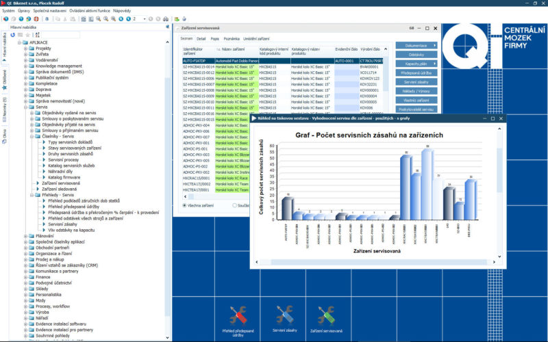 Vyhodnocení servisu graficky